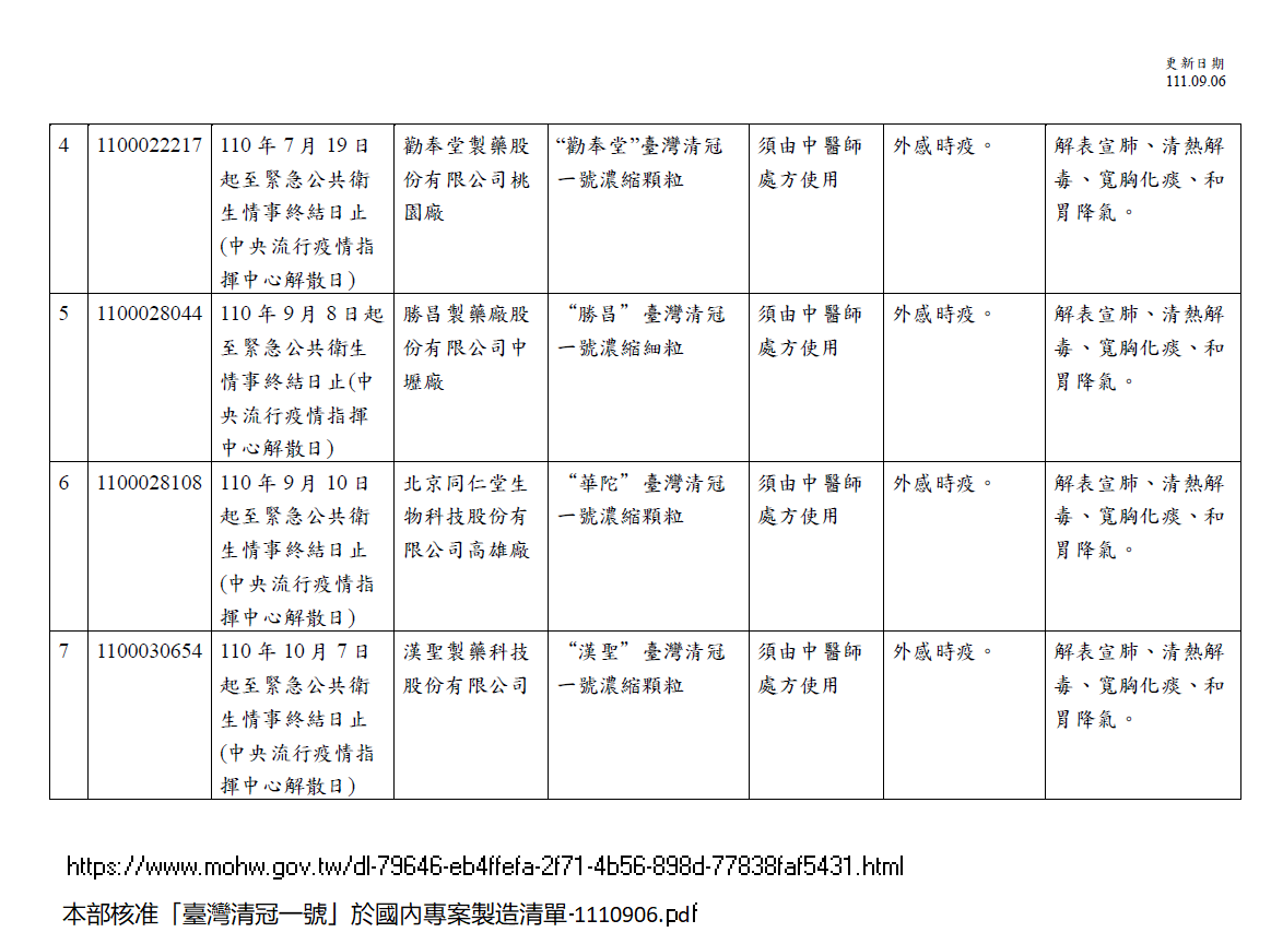 台湾清冠一号 COVI Away (NRICM101)